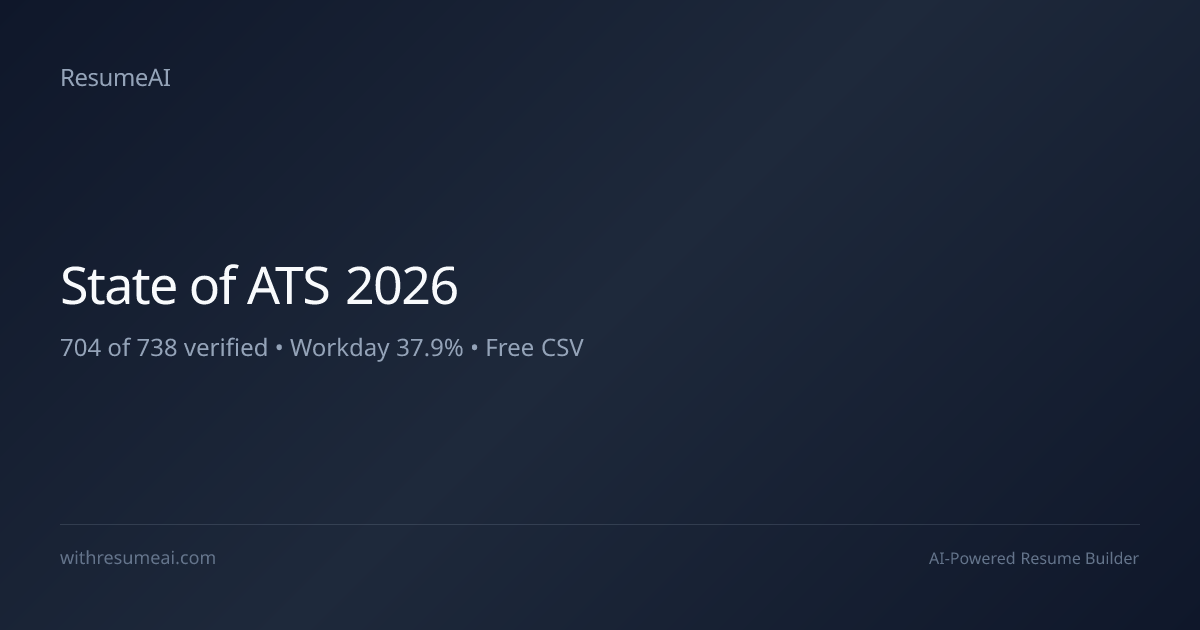 State of ATS 2026: Fortune 500 ATS Data | ResumeAI